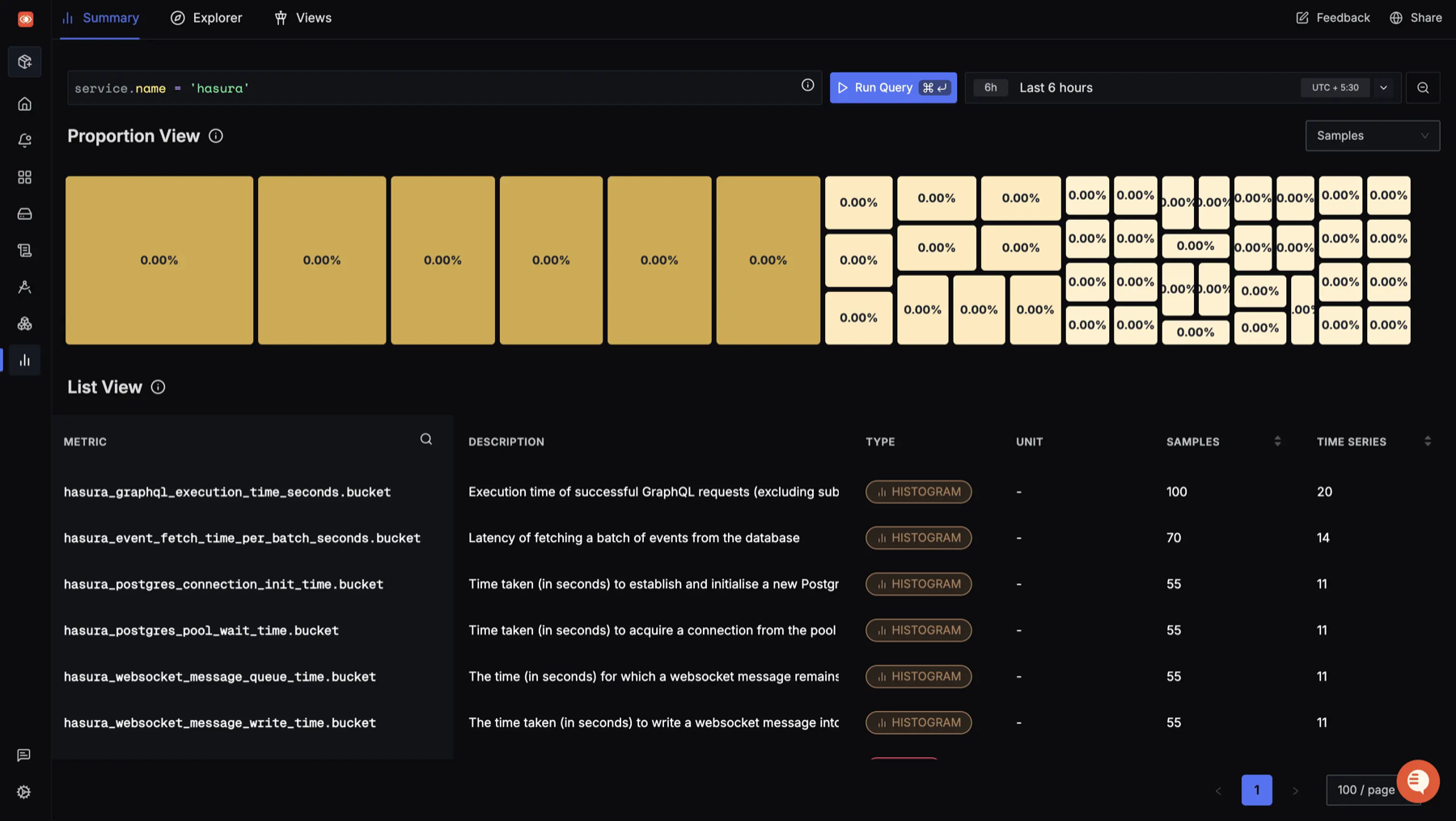 Hasura metrics in SigNoz Metrics Explorer